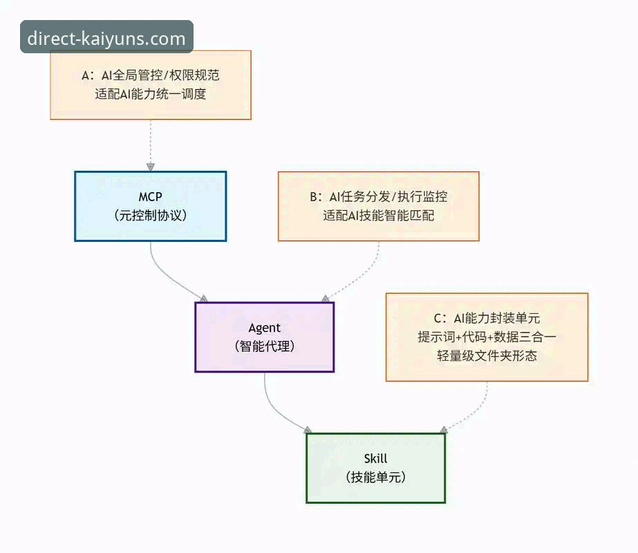 开云体育聚合入口下载失败问题全面解析：从根源到解决方案的实战指南